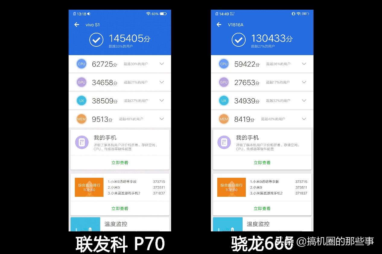 同为中端旗舰处理器，联发科P70凭什么力压骁龙660？