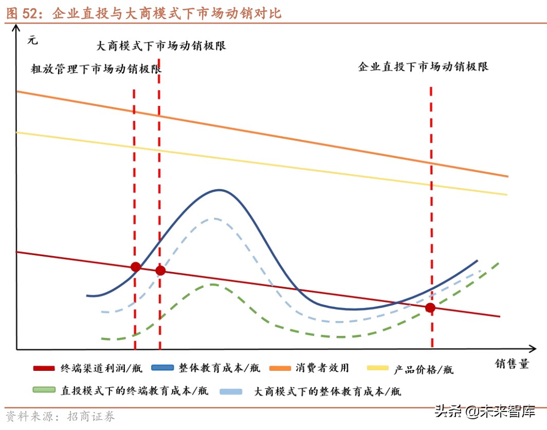 白酒行业研究报告：次高端白酒渠道专题分析