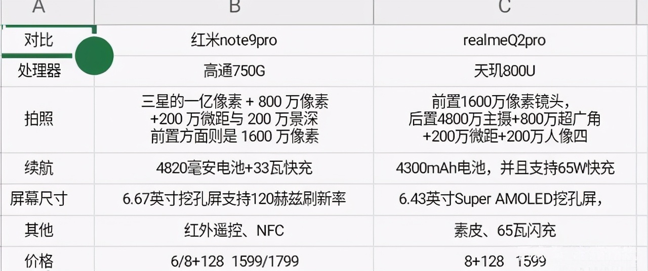 3月全面推荐高性价比手机