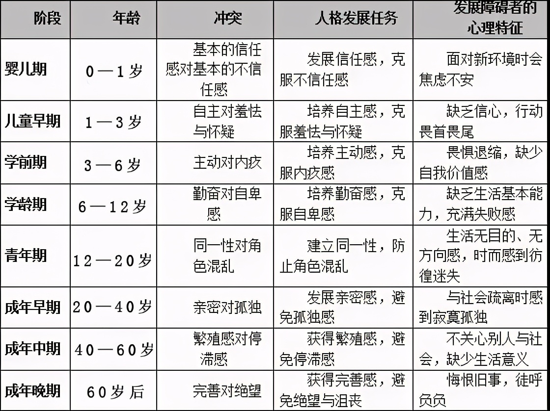 父母一定要明白，青春期的敏感、叛逆，其實是孩子發出的求救信號