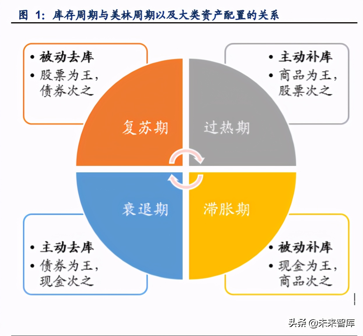 库存周期下的工业金属投资机会分析