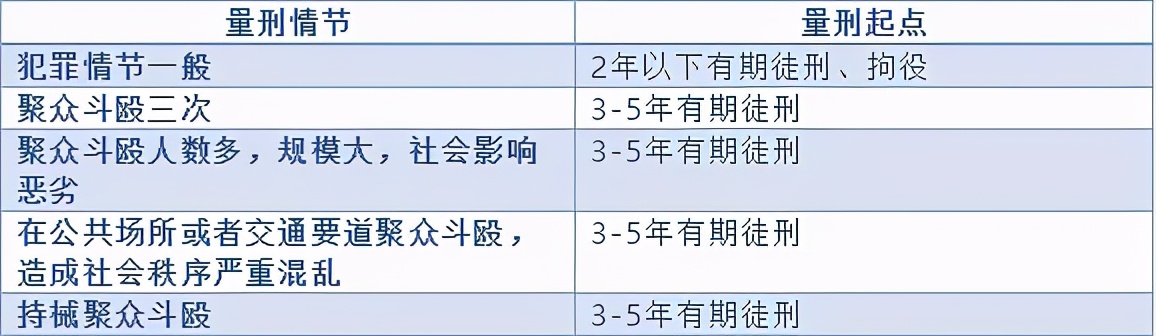 常见的几种犯罪量刑幅度是多少？#上海刑事律师##刑事辩护律师