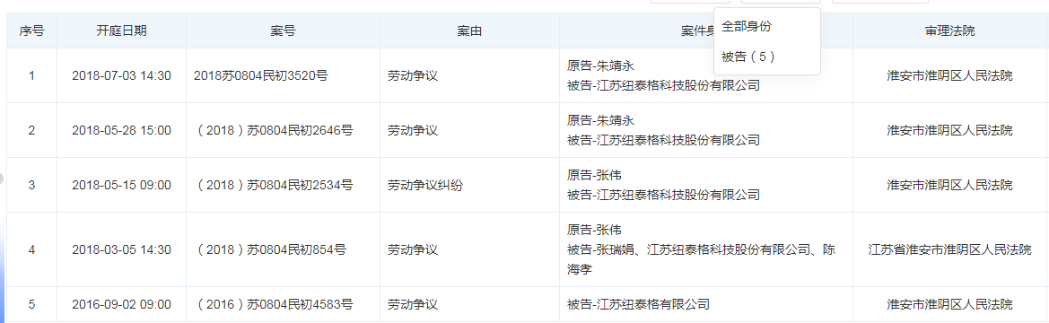 纽泰格实控人曾任职客户公司，营收增速与毛利率均下滑