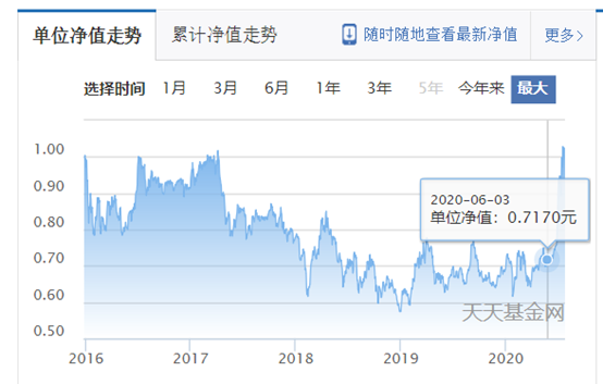 ?軍工基金一個月漲了34%，但未來沒有空間