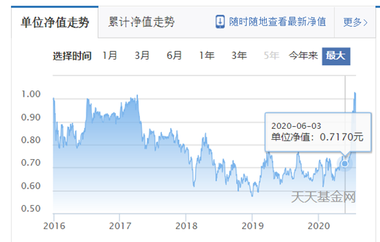 ?軍工基金一個(gè)月漲了34%，但未來沒有空間