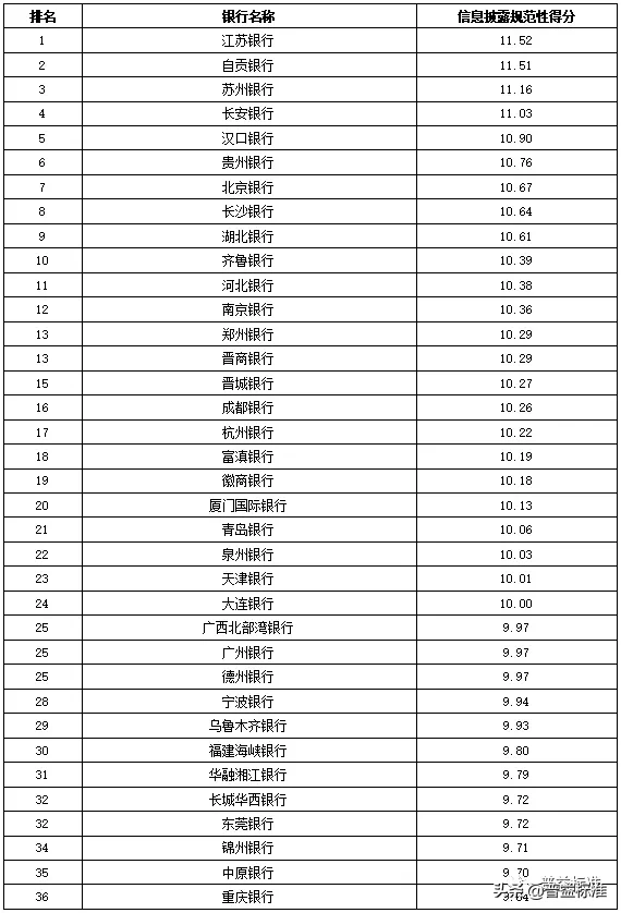 独家丨全国275家银行理财能力排行榜（2020年1季度