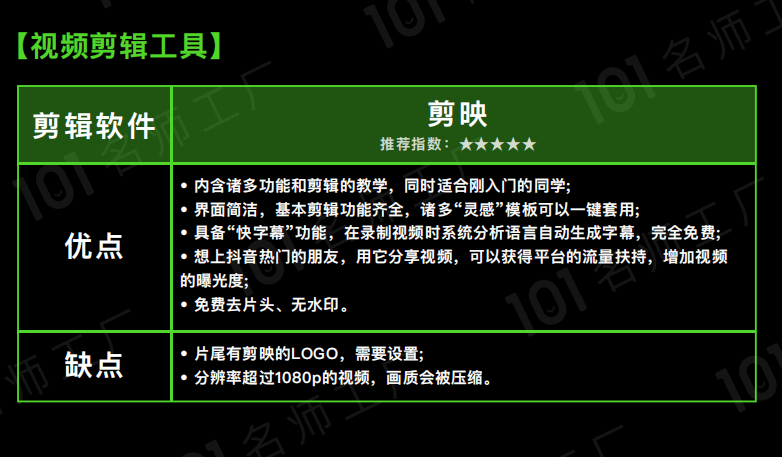 超级详细：短视频涨粉6大基础，全流程解读！（37页长图讲解）