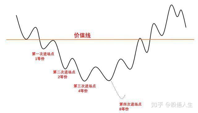 “捡钱时代”已来临：如果手中只有5万，不妨死啃这九张图