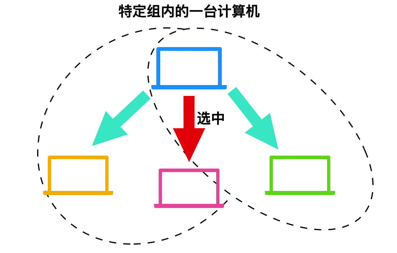 計(jì)算機(jī)網(wǎng)絡(luò)基礎(chǔ)知識(shí)總結(jié)