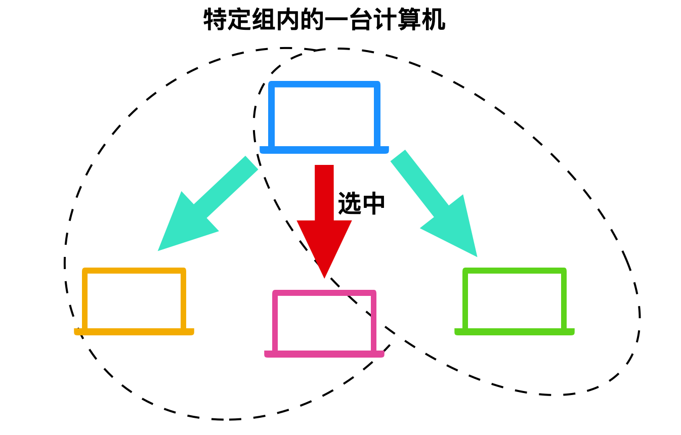 计算机网络基础知识总结