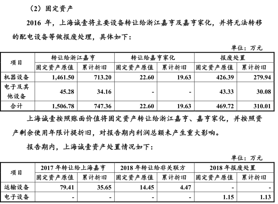 距逾1700万收购仅两年 嘉亨家化报告期内蹊跷注销孙公司 财经 爆资讯新媒体平台