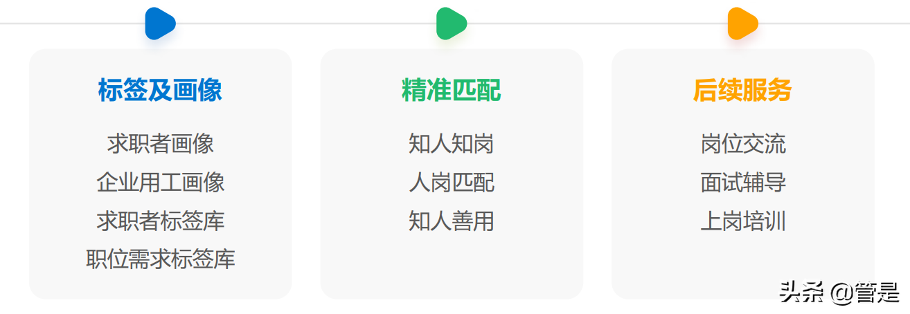 2021年中国人力资源服务行业研究报告