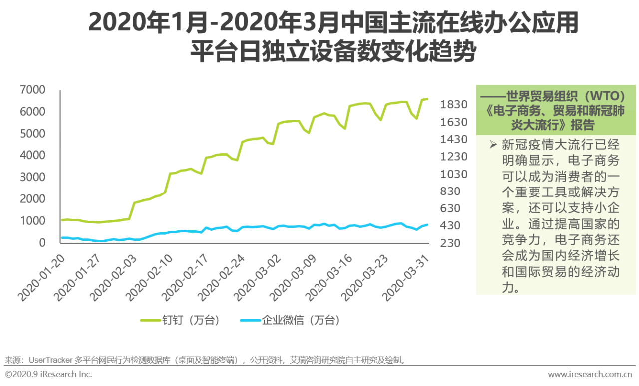 2020年中国企业采购电商市场研究报告