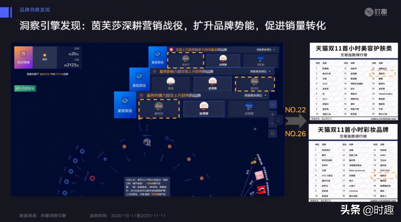 8000字解构618品牌营销玩法