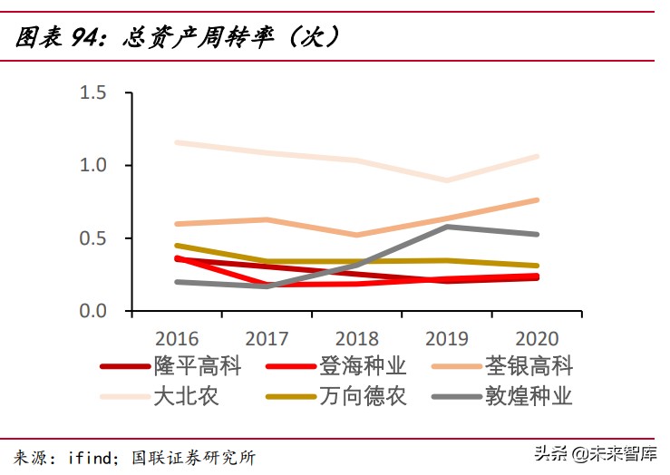 农林牧渔行业研究：周期伴成长共舞，玉米种子行业花期已至