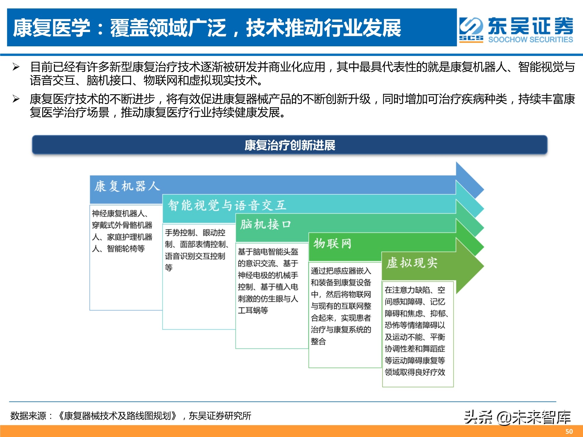 医药行业2021年中期策略报告：人口结构演变铸造医药长期牛市