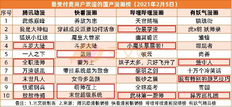 光云动漫或1.8亿元被收购，“人人影视字幕组”14人被捕