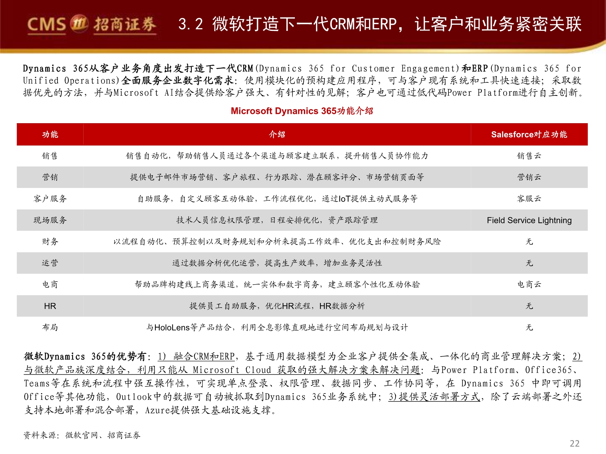管理软件产业专题研究报告：Salesforce的企服称霸之路