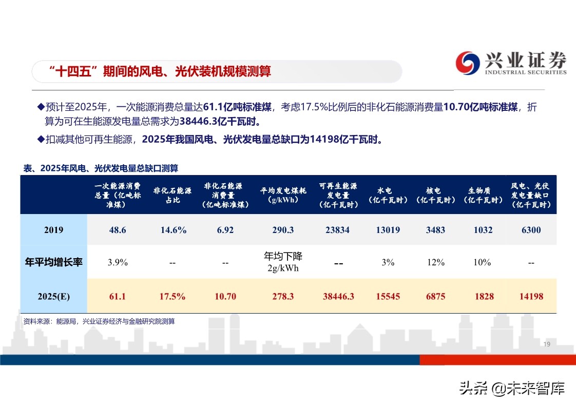 光伏行业投资策略：平价开启光伏大时代，龙头企业马太效应明显
