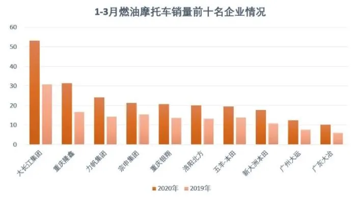 “搅局者”五菱，两三轮车市场是否将遭降维打击？