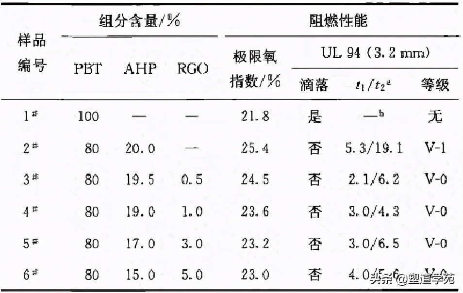 石墨烯與三大阻燃劑體系迸發(fā)出的火花