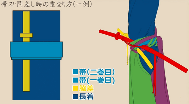 日系和服怎么画？讲解如何从结构中理解男士裤裙和服画法