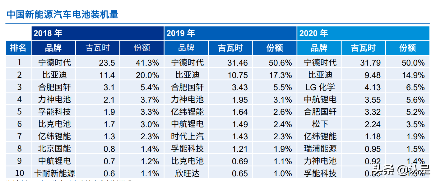“十四五”规划行业影响展望：制造业和汽车篇