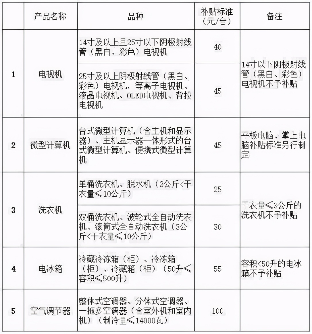 4月起，这些新规将影响你我生活：出国办证、废家电补贴、最低工资...