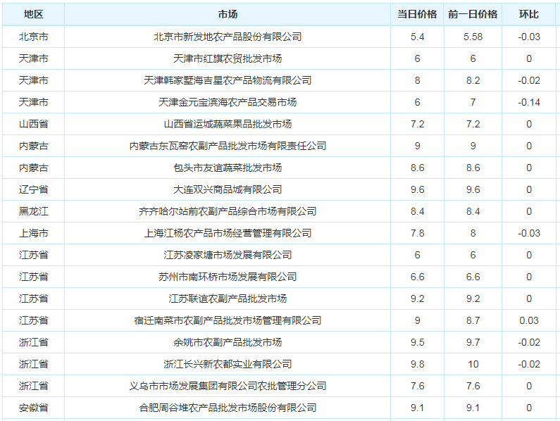新冠病毒+禽流感双疫情下 鸡蛋行情何处去？\\最