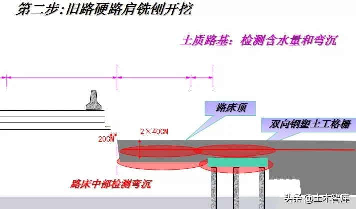 公路改造工程路基路面设计，你确定都会吗？