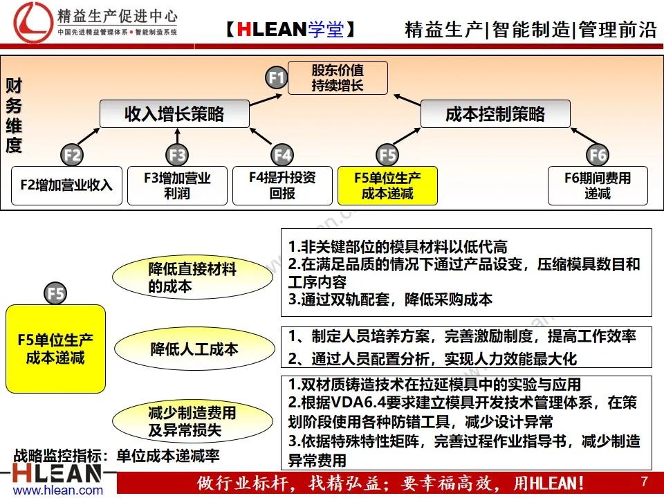 「精益学堂」企业战略地图