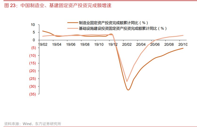 机械行业深度研究与投资策略：后疫情时代，机械竞争力有望提升