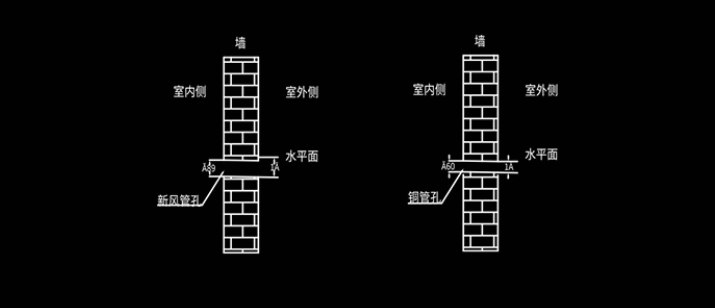 一机多用，打造空气环境解决新方案：EBC空气环境机评测