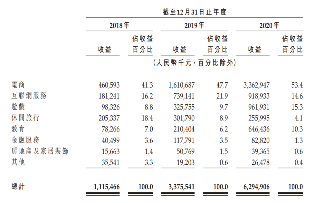 年收入64亿元的短视频营销公司优矩，要在香港上市，一年利润1亿