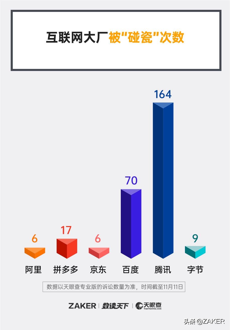 互联网大厂碰瓷简史：一边防碰瓷，一边碰瓷别人