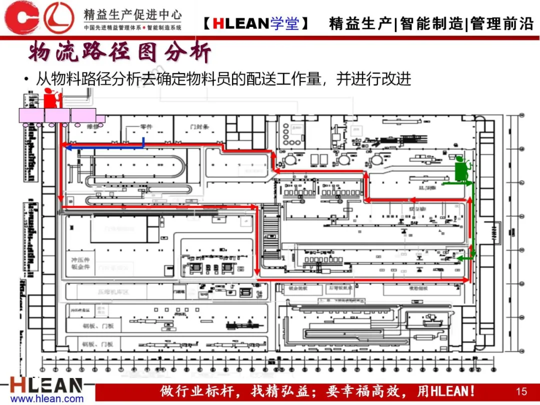 「精益学堂」精益物流（中篇）