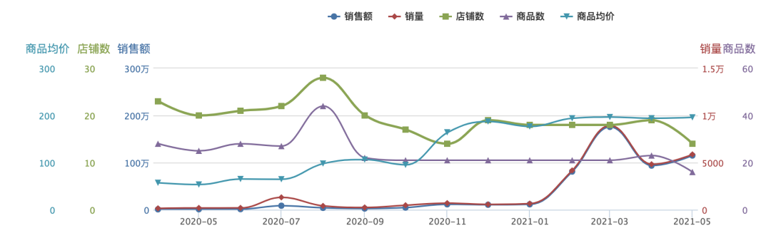 益生菌大火，是智商税还是新蓝海？