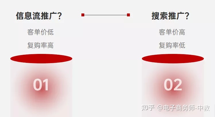 花钱，要花到点子上！信息流推广常见问题（一）