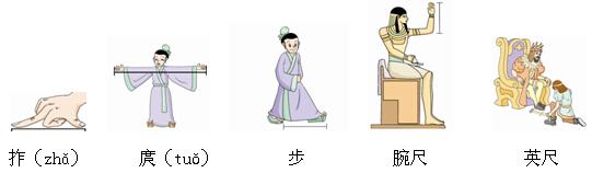 測量單位“米”的曆史，它的發展史，可謂異彩紛呈