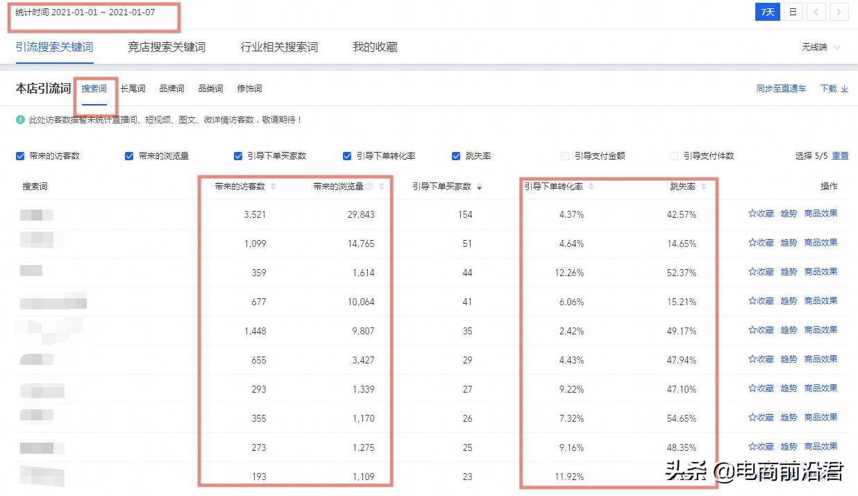 淘宝店铺运营过程中的常见问题汇总，解决流量少、转化率低的困境