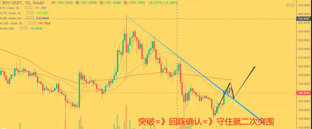 Bitmex被查引发市场跳水！布局的机会来了