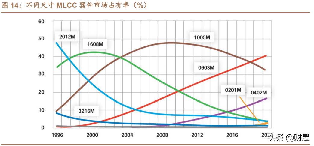 国瓷材料深度解析：需求多点开花，MLCC行业迎来景气上行
