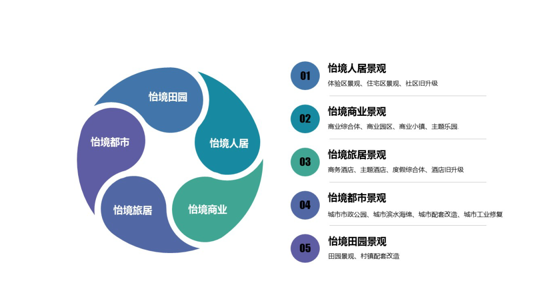 劉剛：當邊界消亡，就是賦能生活共創(chuàng)的黎明 | 怡境觀點