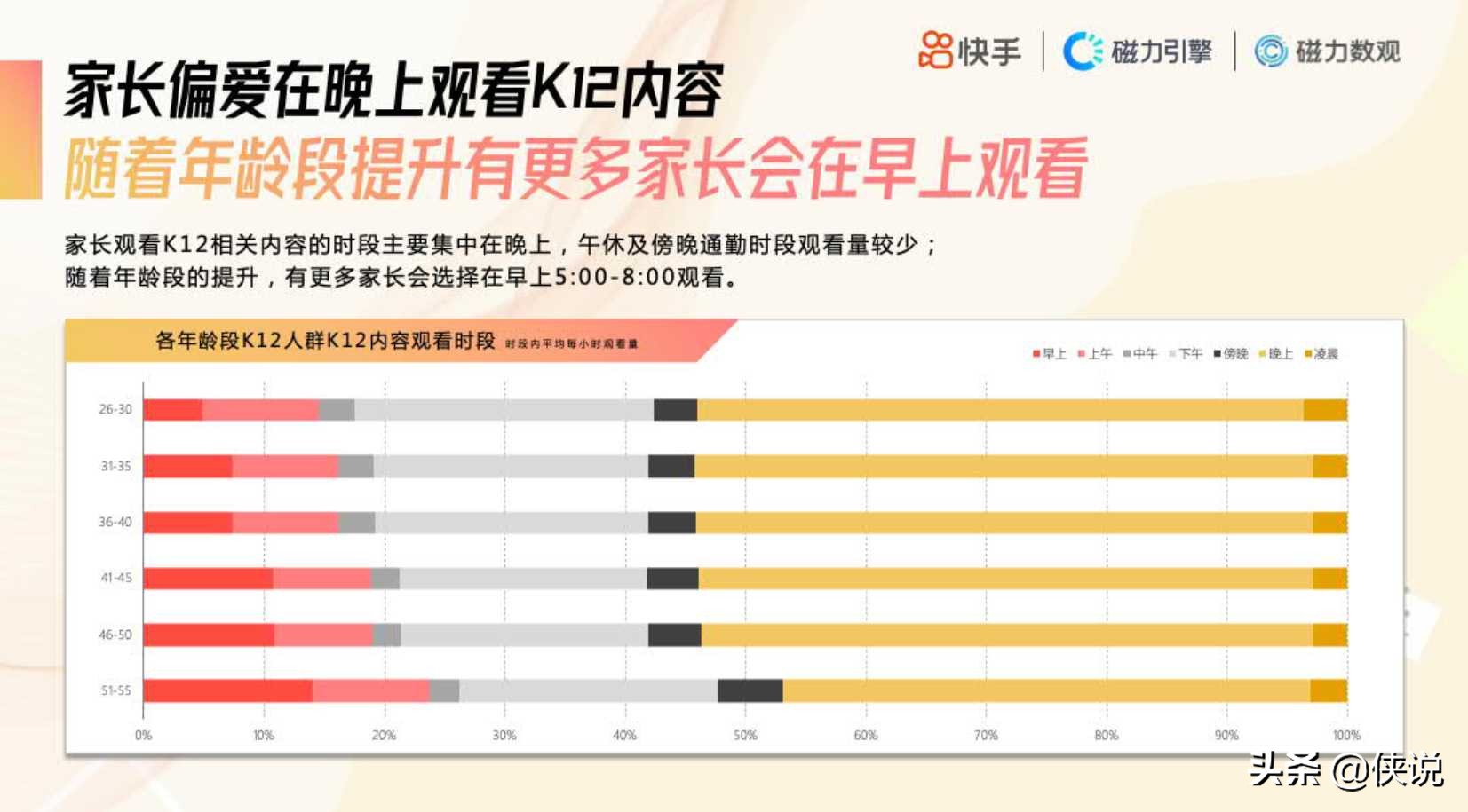 2020快手K12教育培训行业数据价值报告