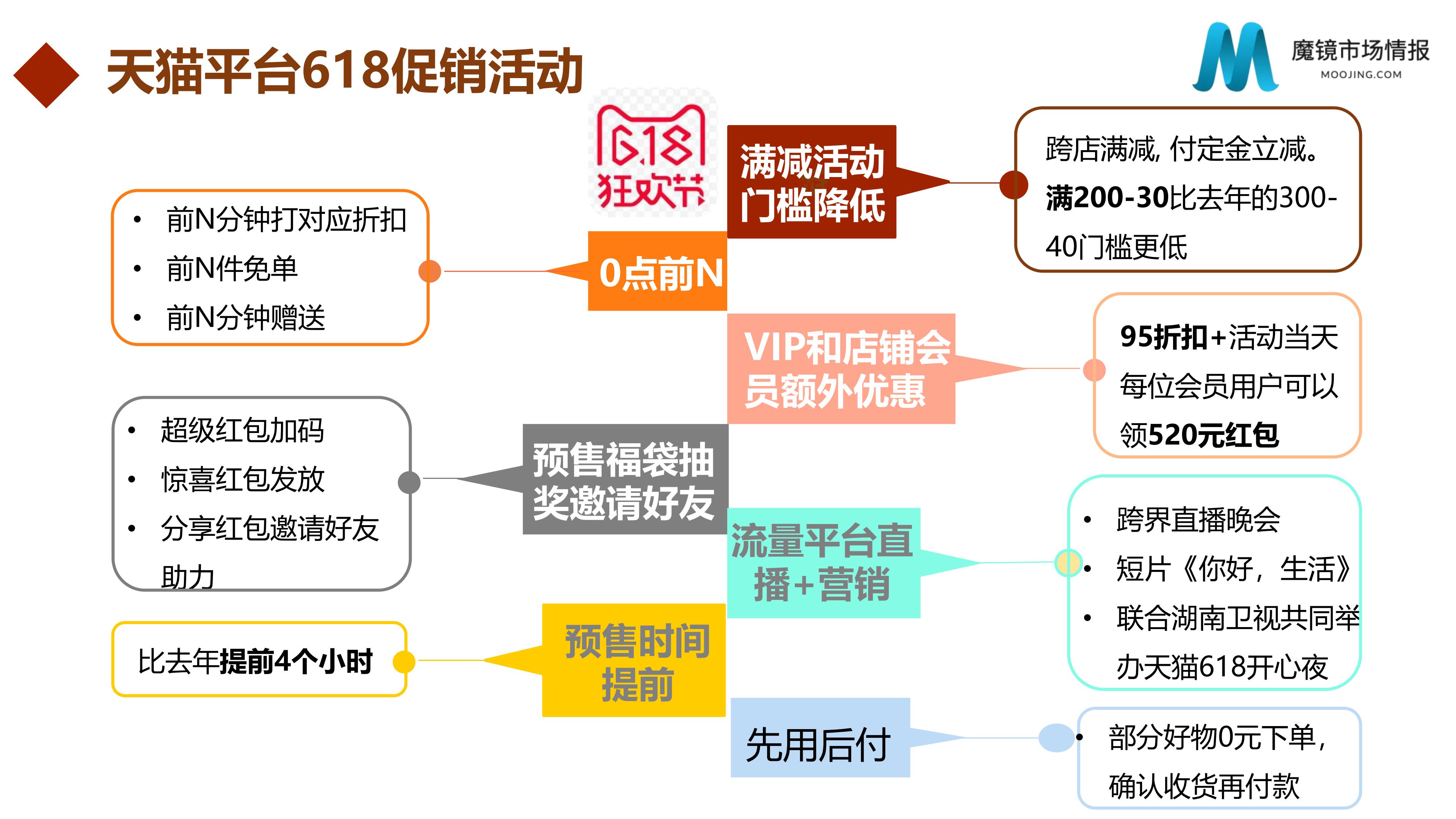 618ȫ�渴�̣�50��ϸ����Ŀ��6����������ȫ����