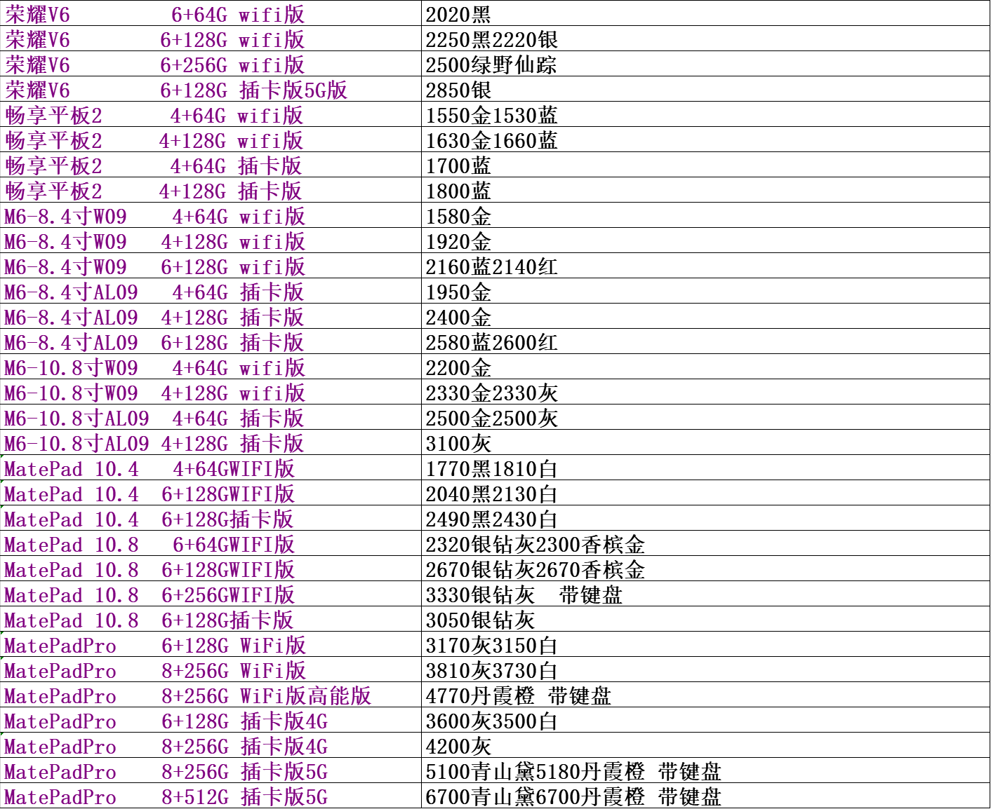 手机市场批发价，市场波动大，手机价格连续涨价一个月