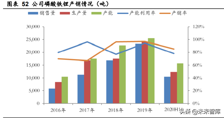 德方纳米深度解析：磷酸铁锂强势回归，龙头扬帆起航