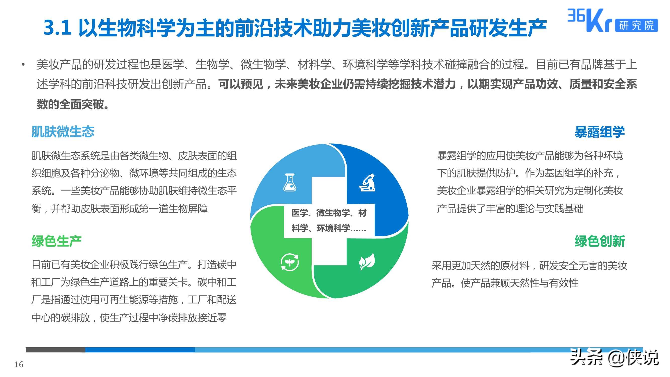 2025美妆行业科技应用前瞻报告