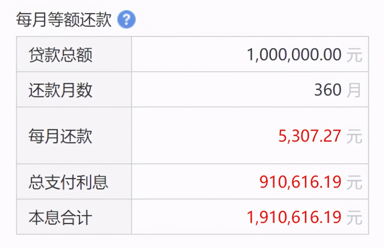 房贷期限“越长越好”还是“越短越好”？银行行长：选错白送钱-太仓楼盘网
