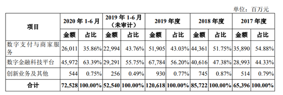 人均240万！从技术和盈利模式看蚂蚁集团如何兑现激励承诺